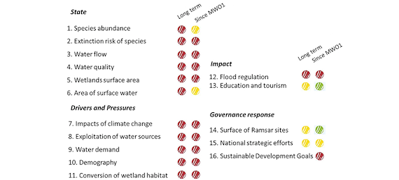 A more effective Ramsar Convention for the conservation of Mediterranean  wetlands (article)