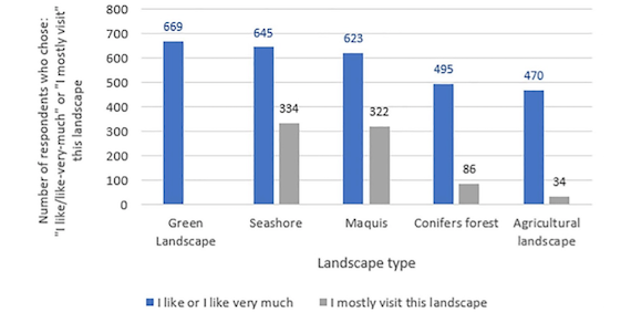 The socioeconomic value of multiple ecosystem types at a biosphere reserve as a baseline for one holistic conservation plan (article)