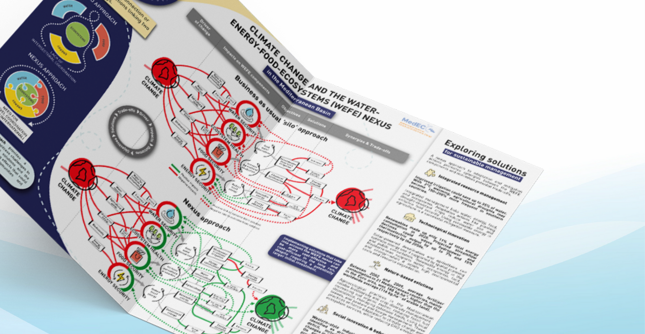 Read more about the article Climate WEFE nexus Report: Illustrated Summary available